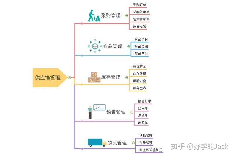 b2b的外贸公司 知乎