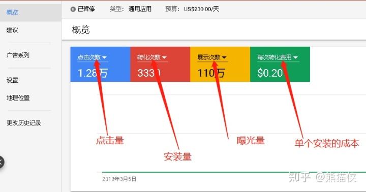 谷歌推广应用广告组