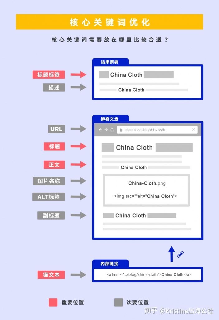 外贸网站seo杭州