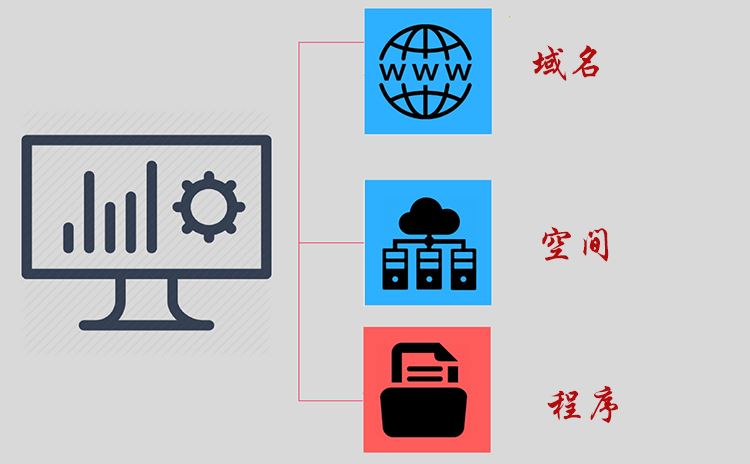 外贸建站用什么方法好