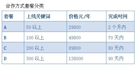 惠州外贸网站公司