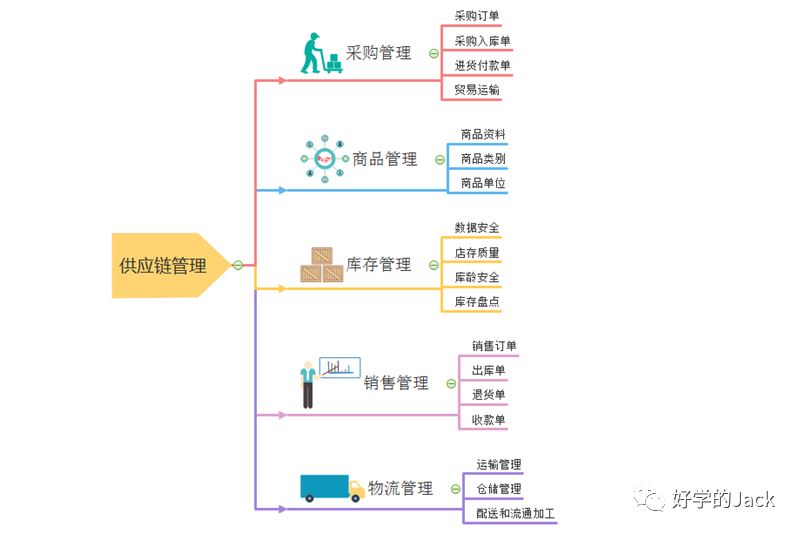 知乎 外贸 b2b平台