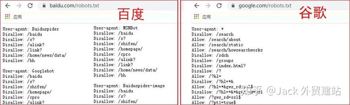 谷歌建站推广从哪里学习