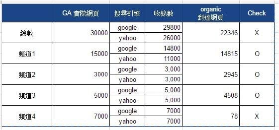 外贸平台页面分析