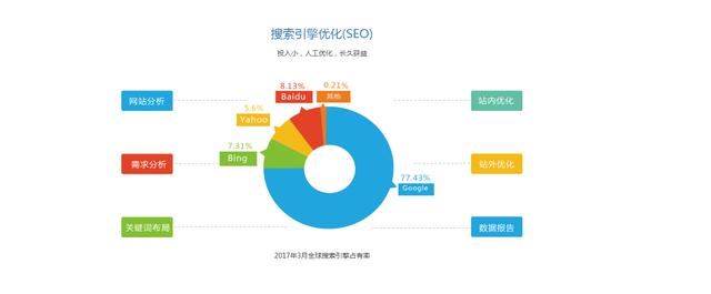 是做外贸资源整合营销方案