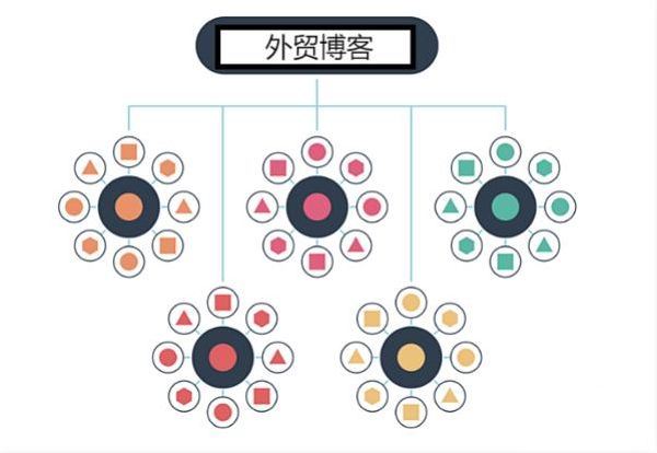 外贸网站blog页面