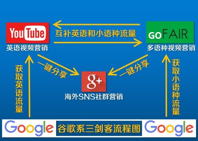 内蒙google英文推广