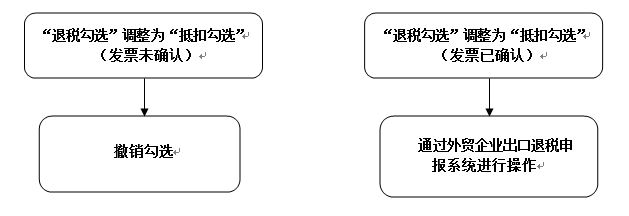 外贸综合服务平台怎样代理退税