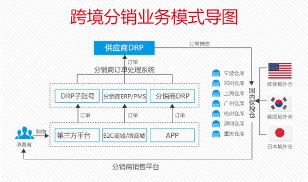 2018外贸b2b做哪个平台好