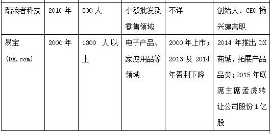 b2b b2c外贸平台有哪些