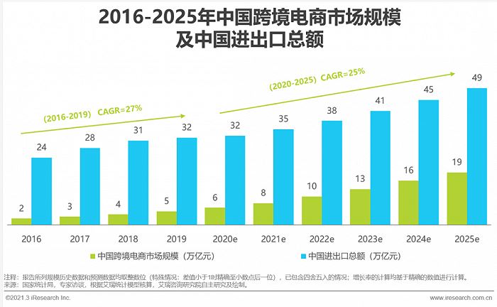 b2b外贸电商行业