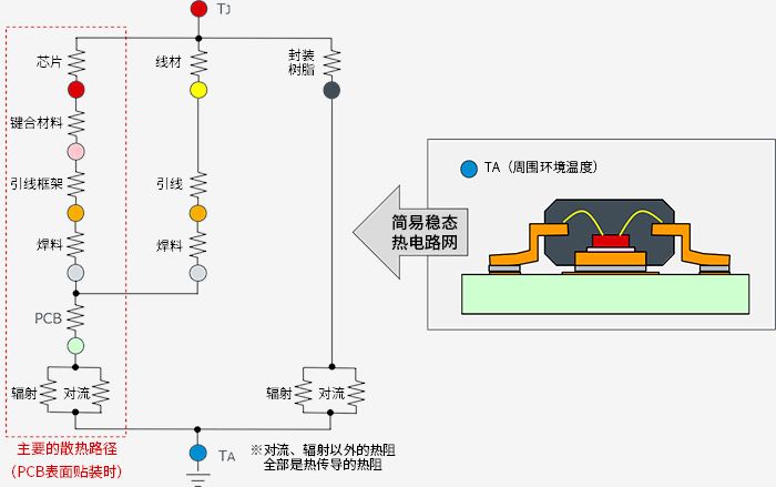 优化散热路径的英文