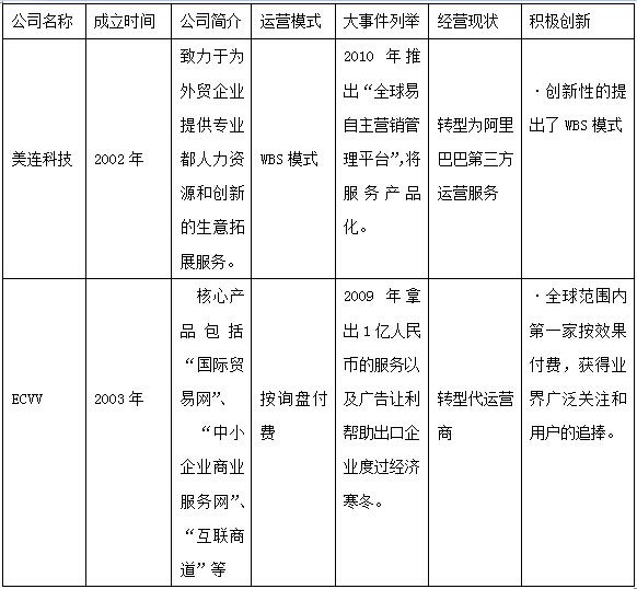 b2b b2c外贸平台有哪些