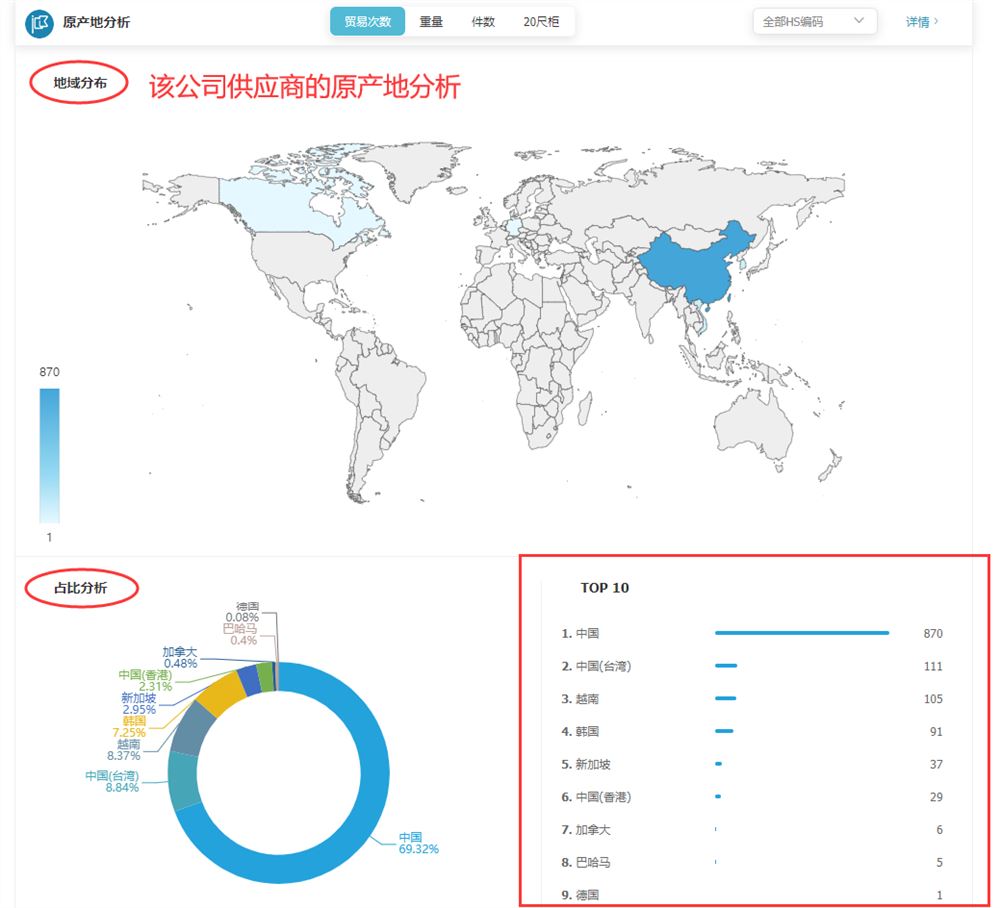 外贸开拓客户的几个平台