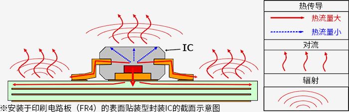 优化散热路径的英文