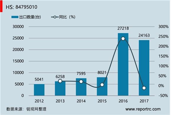 工业机器人外贸网站大全