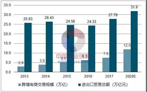 外贸b2b换b2c