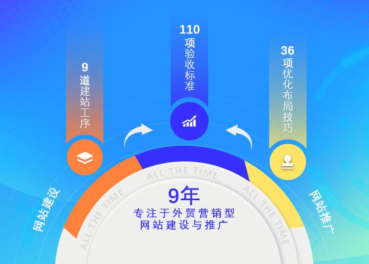 湖南外贸网站建设