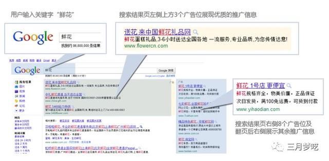 谷歌推广主推国家是什么意思