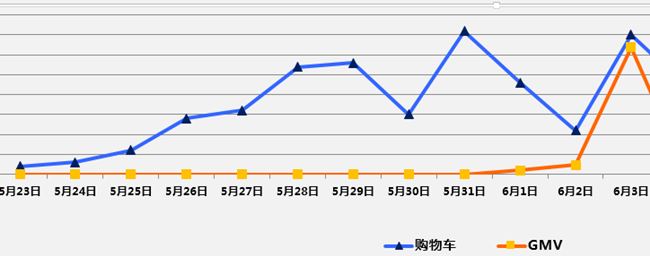 谷歌怎样推广敦煌网产品