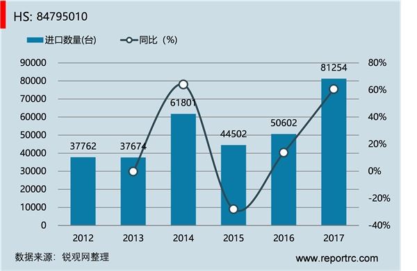 工业机器人外贸网站大全