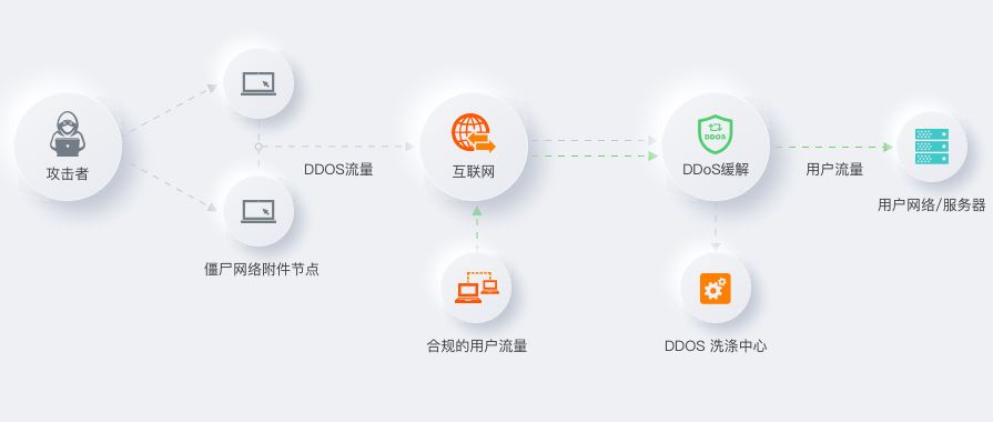 外贸网站的带宽选择