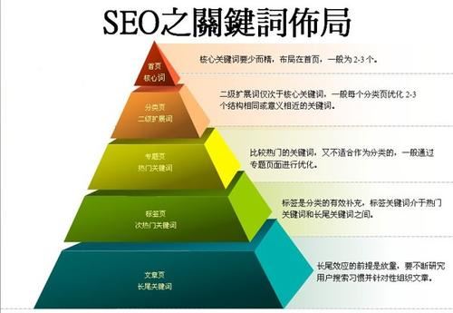 外贸网站seo教学视频