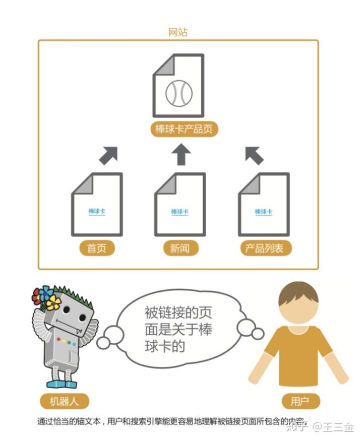 如何搜索外贸网站引擎优化