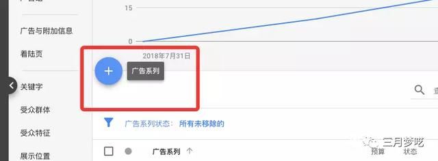 谷歌推广主推国家是什么意思