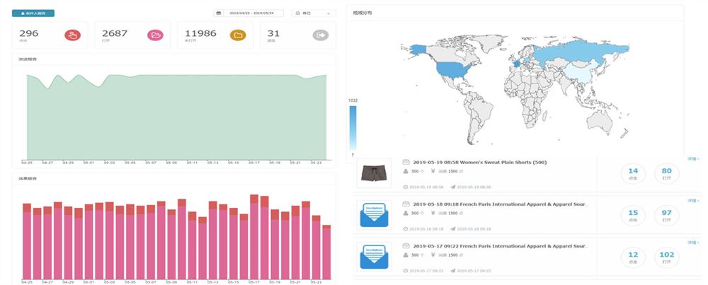 外贸企业怎么开展邮件营销