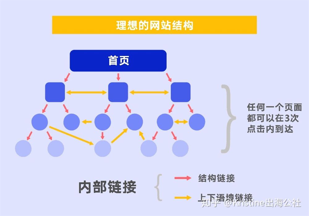 外贸网站seo杭州