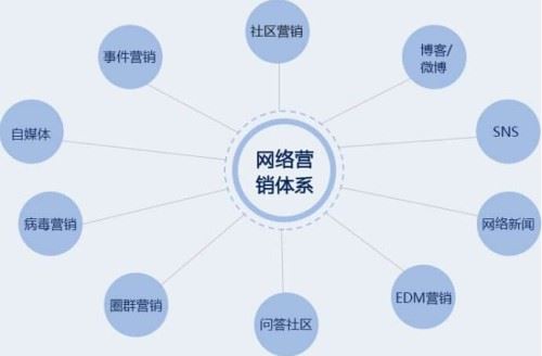 英文站老域名对优化有用吗