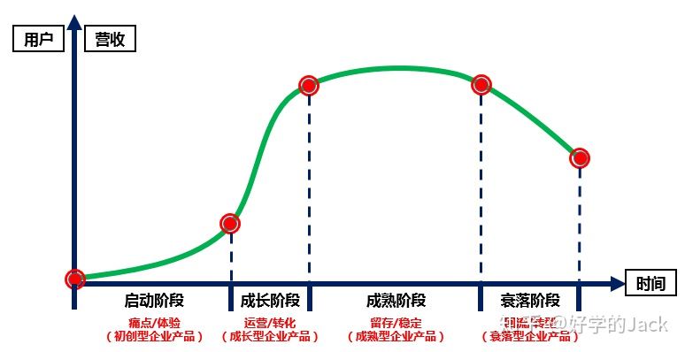 b2b的外贸公司 知乎