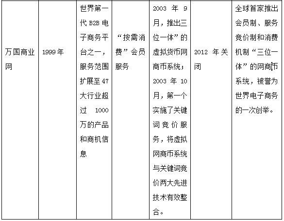 b2b b2c外贸平台有哪些