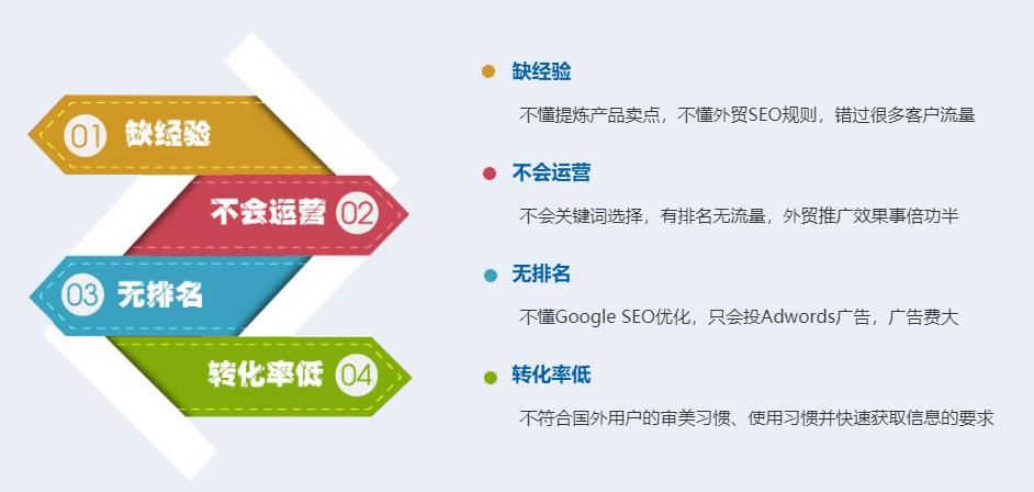 免费外贸网站推广方案