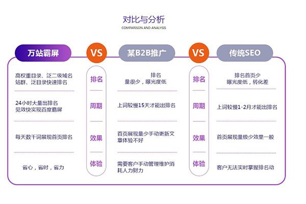 东莞市外贸网站推广多少钱