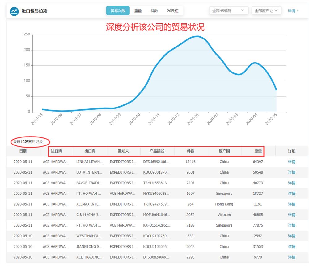 外贸企业怎么开展邮件营销