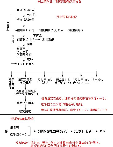 外贸单证员考试培训中心